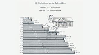 Frauen in der Wissenschaft in den 1960er-Jahren
